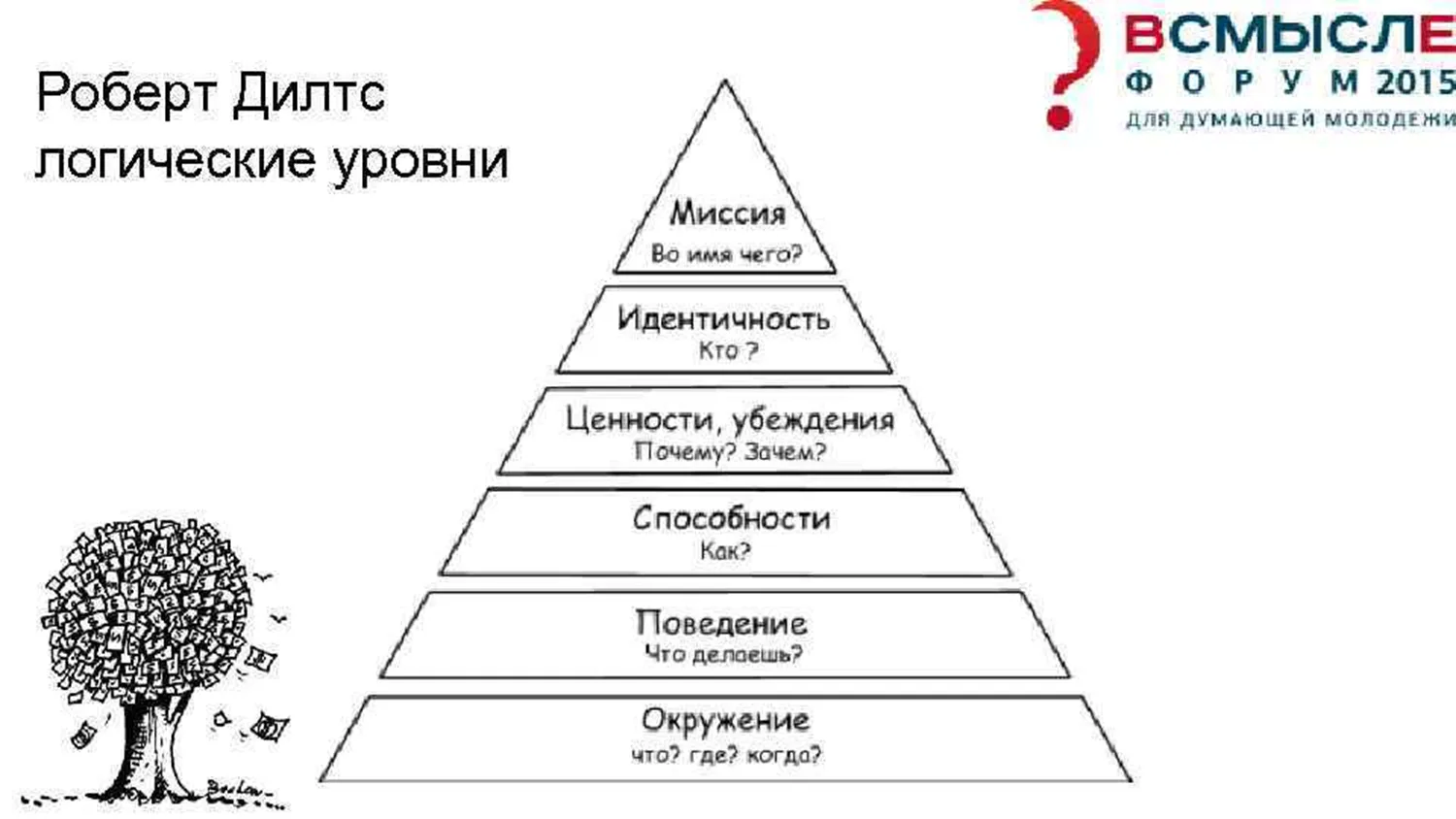 В данной модели решение проблем любого уровня становится возможным тогда, когда сознание индивида переносится на вышерасположенные уровни. Например, в нашей практике попытки научить семейные пары мирному ведению диалога (см. окружение, поведение,…способности)почти всегда заканчивалось неудачей- пары, как правило, скатывались к привычным, конфликтным  способам поведения до тех пор, пока во время тренинга или после не проживали единые для обоих ценности- семья, например, а в тех случаях, когда им удавалось подняться до проживания безусловной любви, что на наш взгляд, может соответствовать уровню идентичности и миссии, коррекция поведения с нашей стороны в последствии не требовалась, так как пары производили ее вполне успешно самостоятельно.  Таким же образом единое проживание миссии в рабочем творческом коллективе способно породить новые стили коммуникаций среди участников группы для решения любых задач. Что касается духовных переживаний, которые, как видно на рисунке венчают пирамиду, они, как представляется, дают возможность разрешения практически любых проблем, так как все остальные уровни расположены ниже.